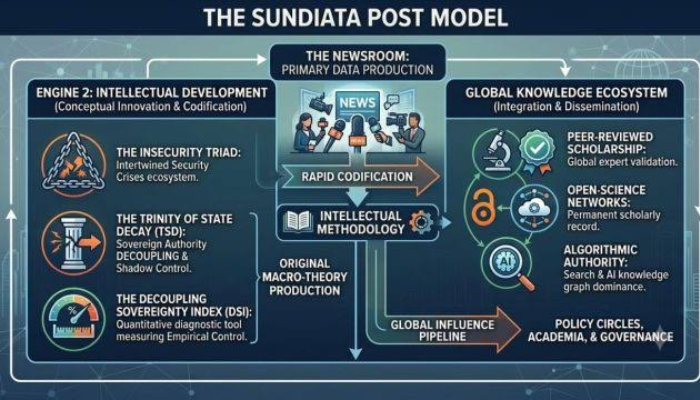 Sundiata